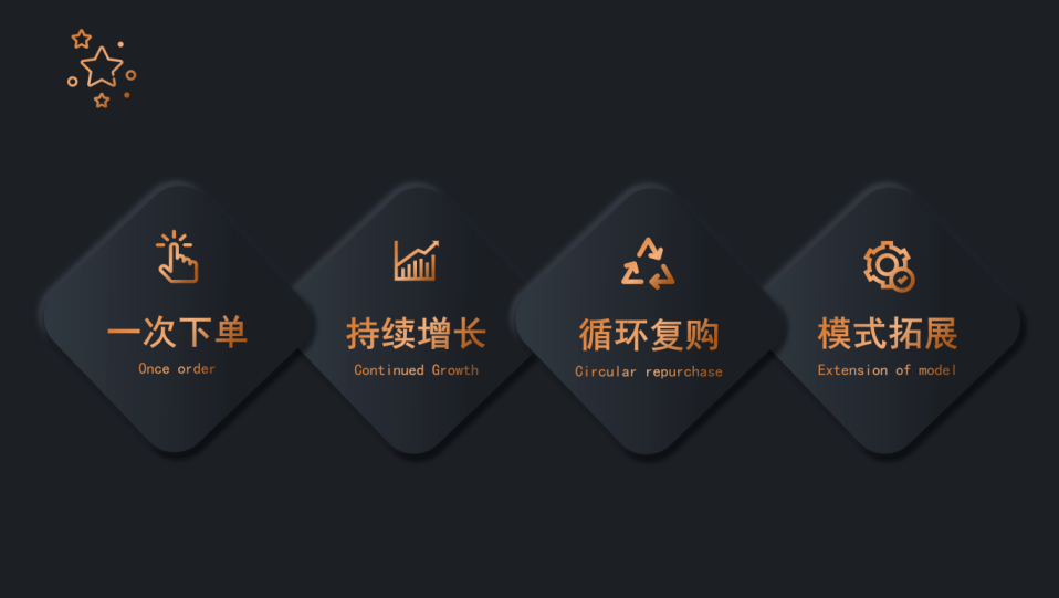 排单流程